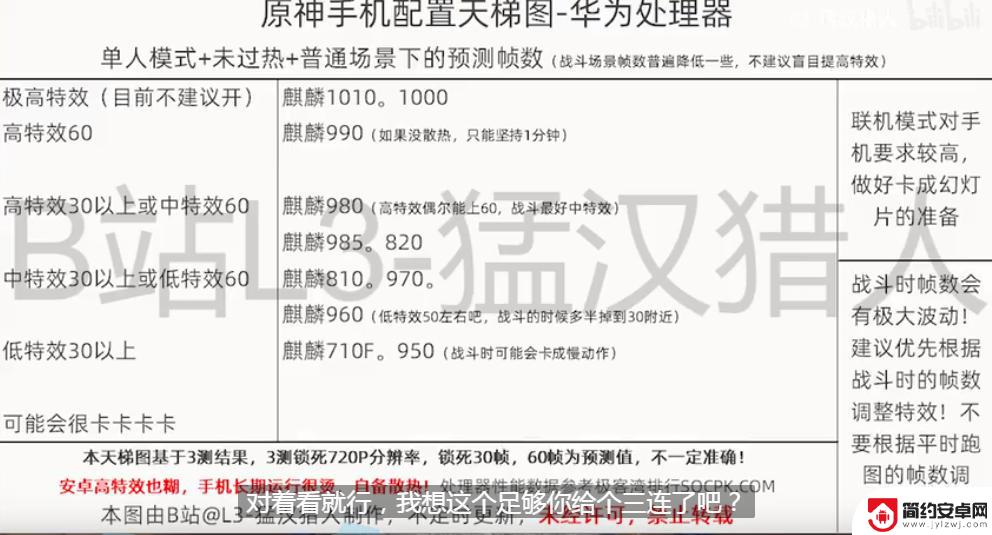 荣耀10可以玩原神吗 原神手机配置CPU要求天梯图