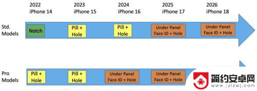 2026年iphone18 2026年苹果iPhone18 Pro全面屏