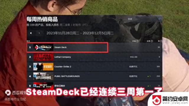 Steam周销量榜：SteamDeck依然遥遥领先，星...