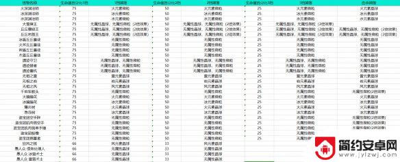 原神什么法徒吸能量 《原神》元素能量获取方法解析