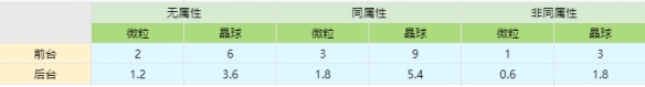 原神什么法徒吸能量 《原神》元素能量获取方法解析