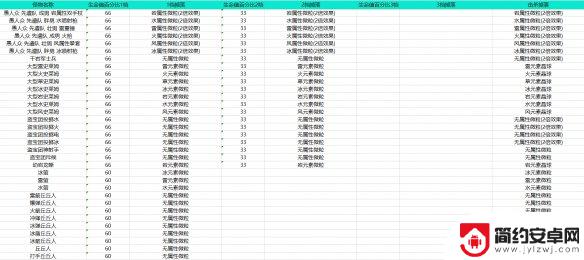 原神什么法徒吸能量 《原神》元素能量获取方法解析