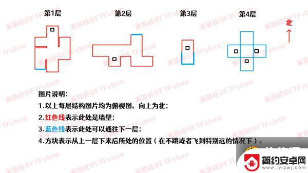 原神新活动攻略拍照第3关 原神三重试炼3热砂之梦圣显厅攻略