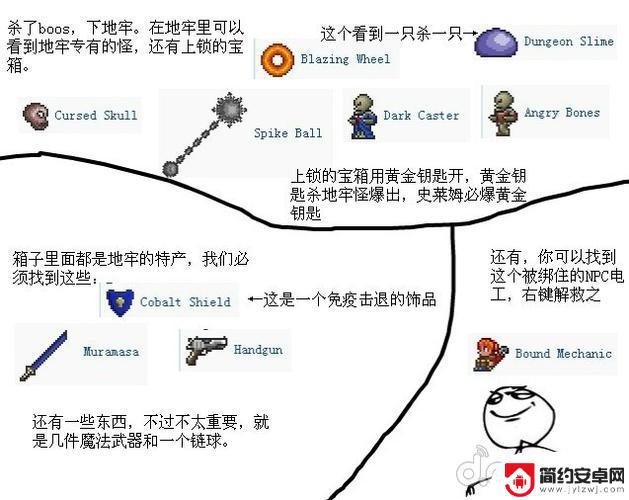 泰拉瑞亚怎么玩前期攻略 《泰拉瑞亚》前期初学者攻略