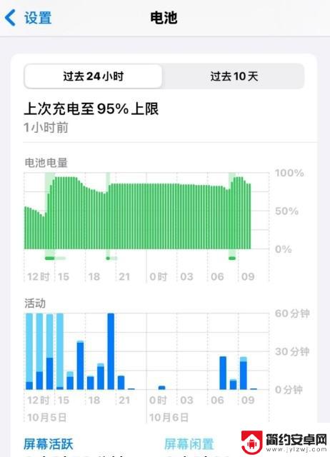 iOS18.0.1全面评测：续航与信号实测，揭秘真相！