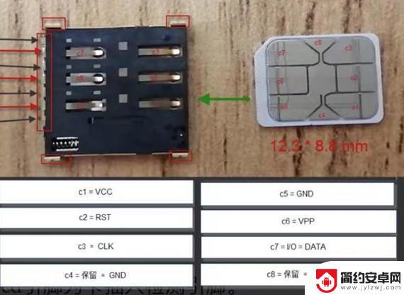 手机怎么清理卡座 手机sim卡槽卡槽坏了无法识别sim卡怎么办