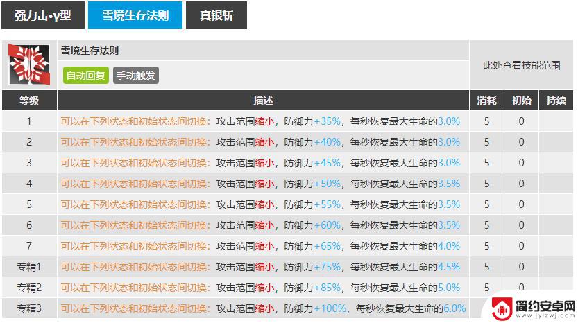 明日方舟地牢银灰的三技能 银灰三技能叫什么