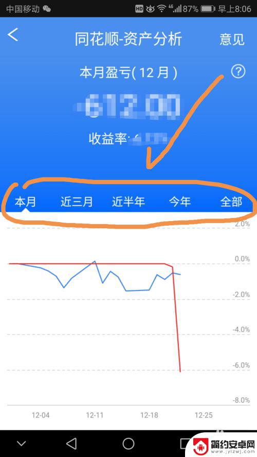 如何看手机同花顺盈亏 手机同花顺月度资产盈亏情况查询方法