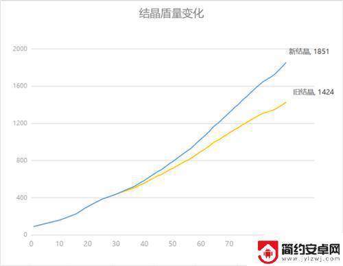 原神 结晶盾吸收量 原神结晶盾的防御力有多高