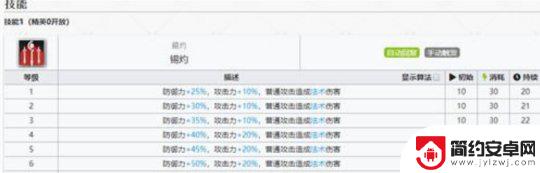 明日方舟干员专精时间 明日方舟年技能专精推荐