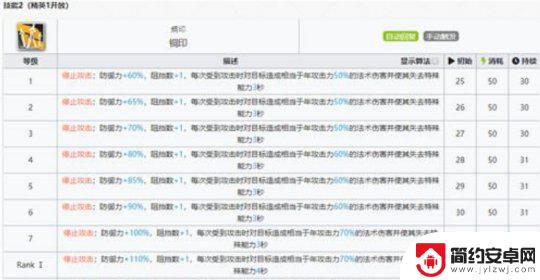 明日方舟干员专精时间 明日方舟年技能专精推荐