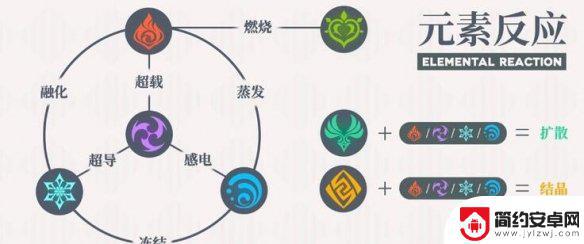 原神迪拉克配什么圣遗物 迪卢克武器圣遗物最佳搭配