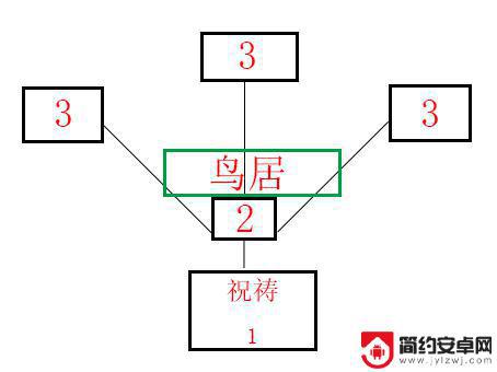 原神在荒废神社中寻找结界 荒废神社结界攻略分享