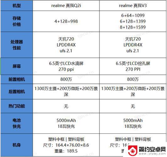 真我v23手机参数配置 真我v23手机价格