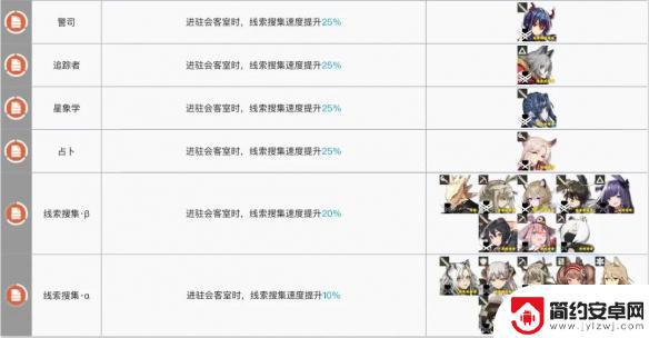 明日方舟会客室5号线索 《明日方舟》基建会客室干员线索收集攻略