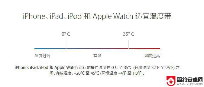 苹果手机最低温度是多少 iPhone最低使用温度