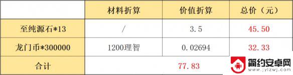 明日方舟鸭爵的 《明日方舟》鸭爵的零钱袋好用吗