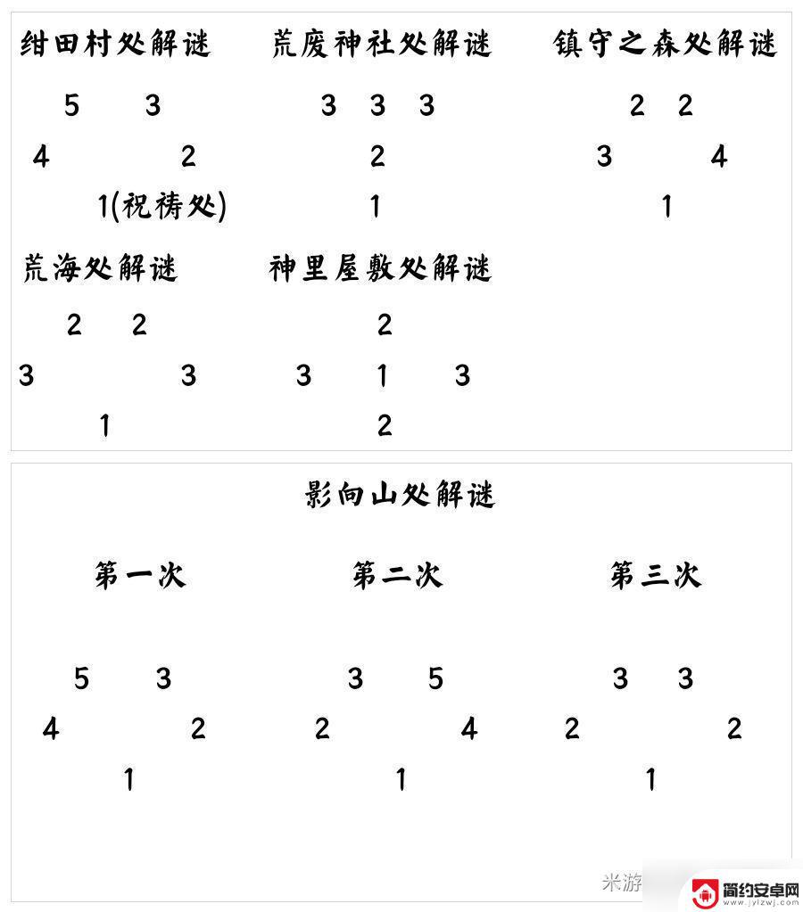 原神新手要做什么任务 原神3.1萌新任务优先完成顺序