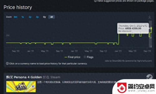 Steam《女神异闻录》阿土区大涨价 P5R国区成最低价