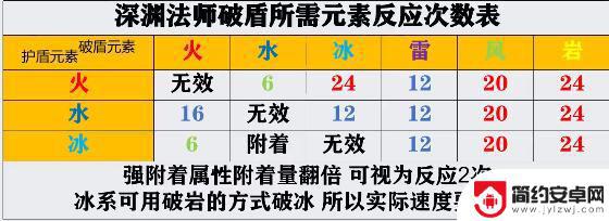 原神有几种盾 原神现阶段可用的护盾种类