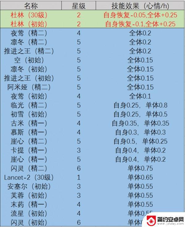 明日方舟澄闪后勤技能 明日方舟后勤技能详解