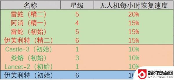 明日方舟澄闪后勤技能 明日方舟后勤技能详解