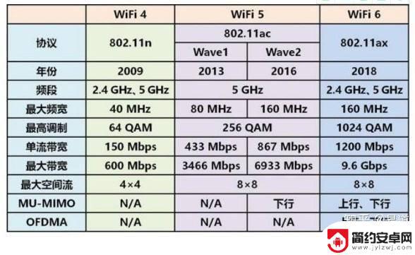 wifi6支持多少兆宽带 wifi6要求多少兆宽带