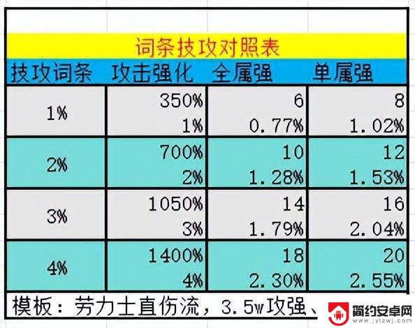 错失12亿金币！DNF传说融合石换钱攻略分享