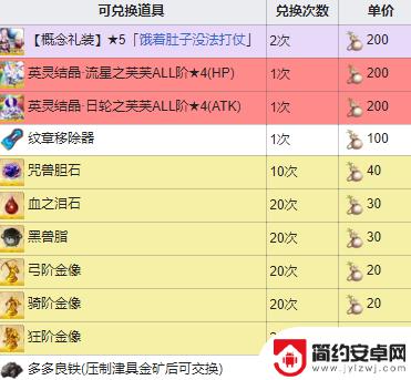 fgo最终本能寺活动 本能寺2020商店奖励兑换列表