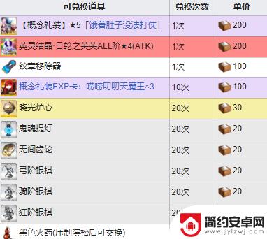 fgo最终本能寺活动 本能寺2020商店奖励兑换列表