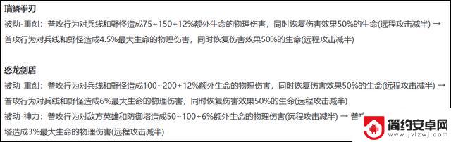 肉装终于受到限制！橘右京、云缨获得强化，韩信或将退出舞台？体验服最新动态揭晓
