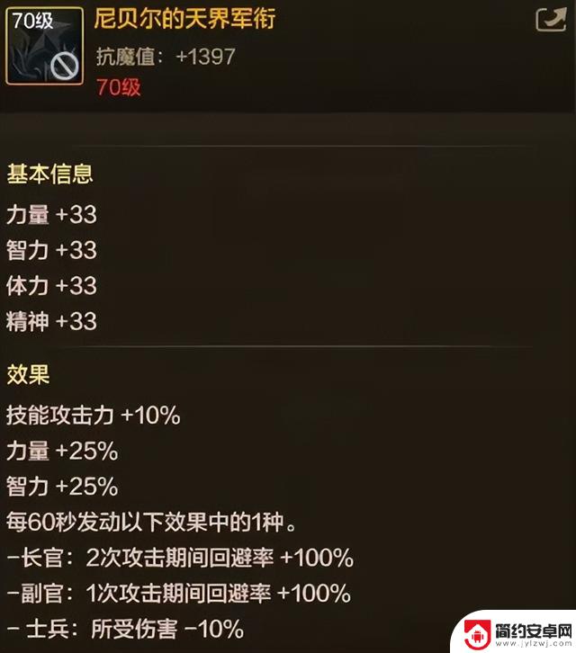 DNF手游最新消息:揭秘70级辅助装备!黄金杯被誉为最佳选择,必须强化至20级才能发挥最强效果!