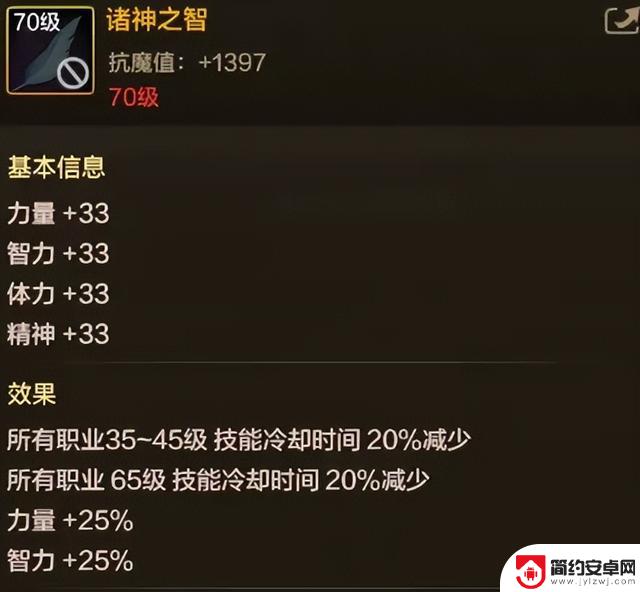 DNF手游最新消息:揭秘70级辅助装备!黄金杯被誉为最佳选择,必须强化至20级才能发挥最强效果!