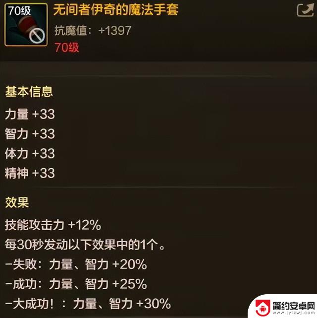 DNF手游最新消息:揭秘70级辅助装备!黄金杯被誉为最佳选择,必须强化至20级才能发挥最强效果!