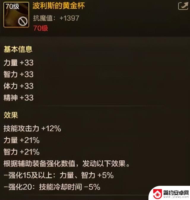 DNF手游最新消息:揭秘70级辅助装备!黄金杯被誉为最佳选择,必须强化至20级才能发挥最强效果!
