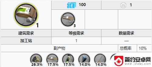 明日方舟材料糖 绿色材料糖关卡掉落概率期望一览