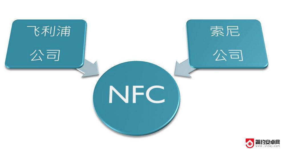 nfc是什么功能在哪里 NFC功能是什么原理