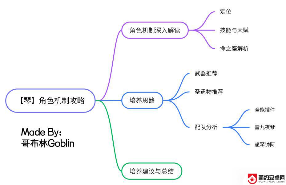 原神琴教程 原神琴定位与天赋技能解读