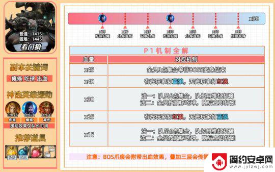 命运方舟疯狂军团长奖励 命运方舟军团长攻略详解