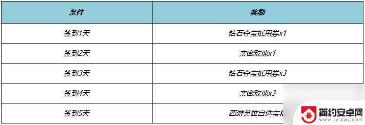 王者荣耀西游记活动 王者荣耀梦回西游活动时间