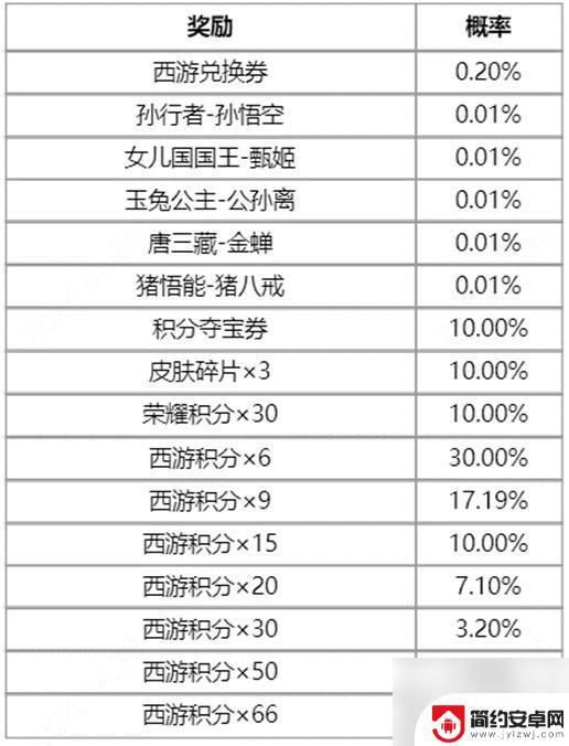 王者荣耀西游记活动 王者荣耀梦回西游活动时间