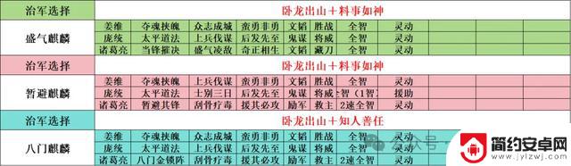 《新剧本诸葛亮》:8大阵容推荐,21位军事人才悉数登场,御潜龙马、新蜀智、才俊枪