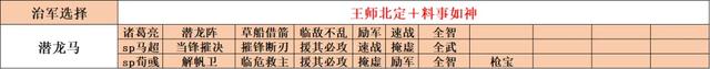 《新剧本诸葛亮》:8大阵容推荐,21位军事人才悉数登场,御潜龙马、新蜀智、才俊枪