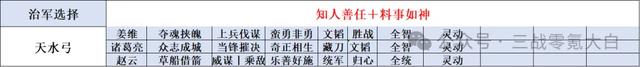 《新剧本诸葛亮》:8大阵容推荐,21位军事人才悉数登场,御潜龙马、新蜀智、才俊枪