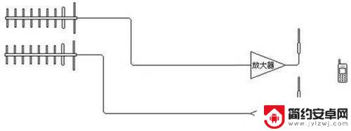 自制简易手机信号放大器 自制手机信号放大器的使用方法