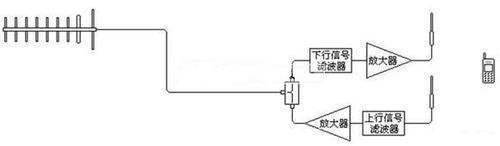 自制简易手机信号放大器 自制手机信号放大器的使用方法