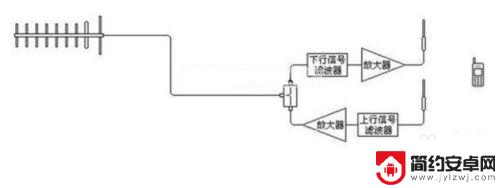 自制简易手机信号放大器 自制手机信号放大器的使用方法