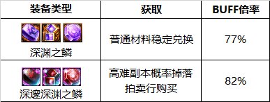 dnf100级刺客护石 2023刺客护石搭配推荐