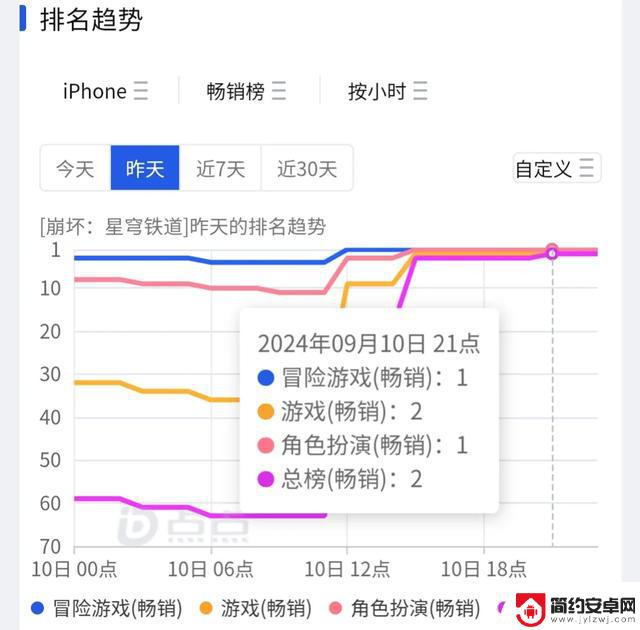 崩铁昨日战况，是否超出了你的预期？