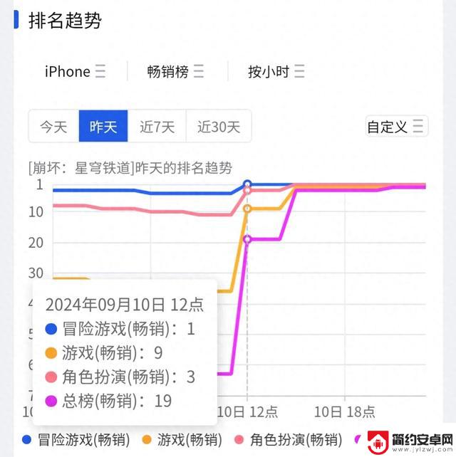 崩铁昨日战况，是否超出了你的预期？